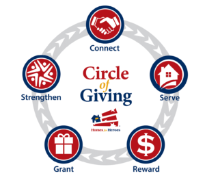 Homes for Heroes Circle of Giving